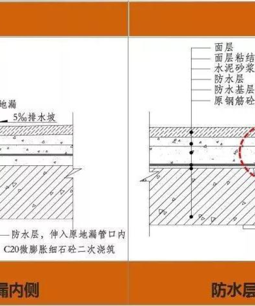 地下室防水技术难题解析及应用实例分享