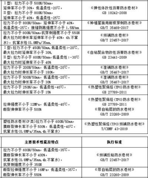 热塑性聚烯烃（TPO）卷材应用案例深度解析