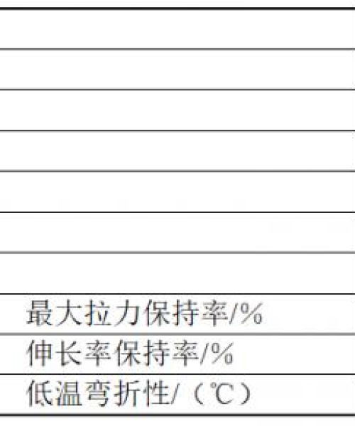 防水施工中的节能环保措施
