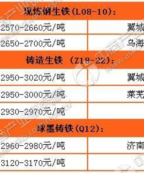 旧钢铁今日行情最新消息