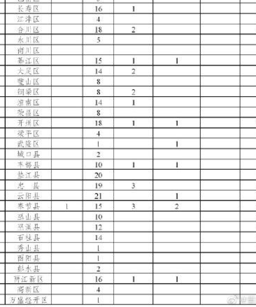 奉节今日最新疫情情况