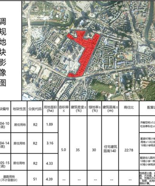 2024年资料免费大全021期33-02-12-05-11-42 T：15