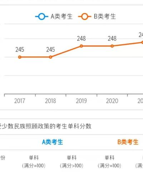 考研国家线今日预测最新