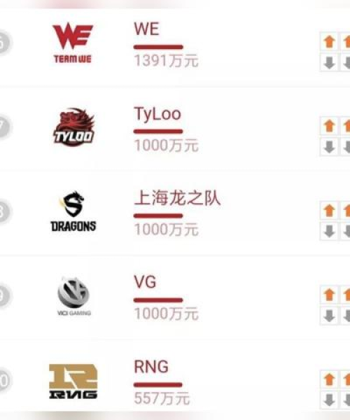 世界WWE高手排名