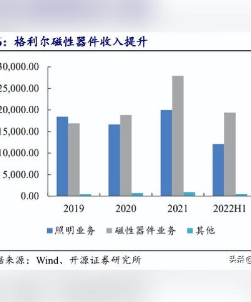 低频逆变器排名前十名，行业领军者的深度解析