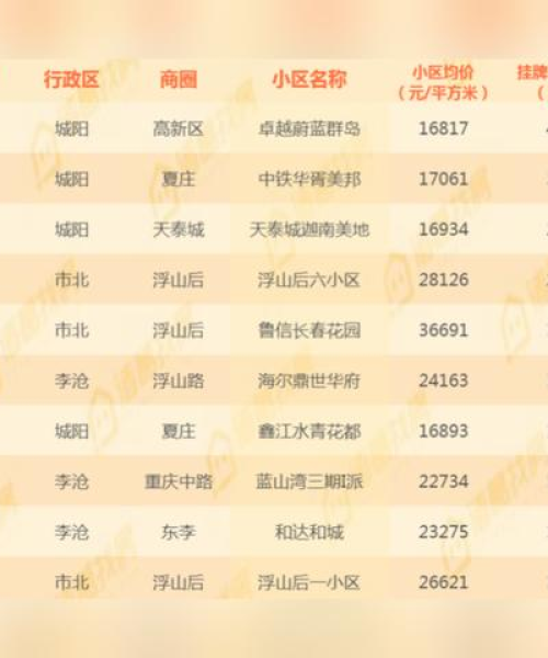 天泰城最新房源全面解析