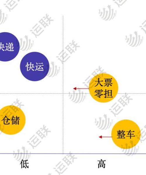 国际物流在世界排名分析