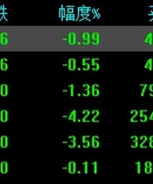 废钢今日期货行情最新消息