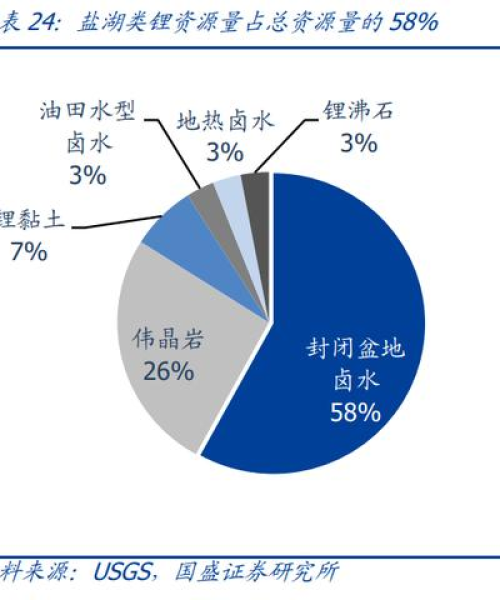 智利矿业公司排名前十名