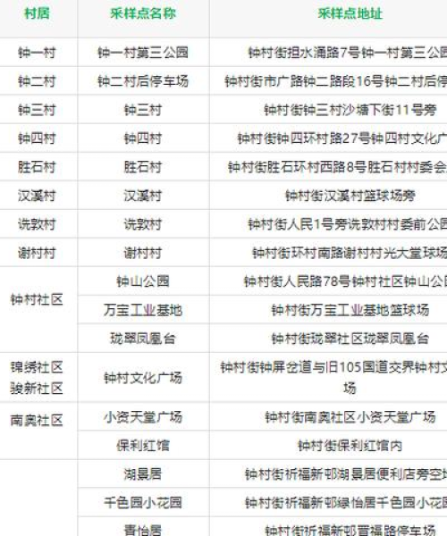 合作伙伴 第8页