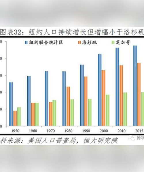 全球房价平均排名及趋势分析