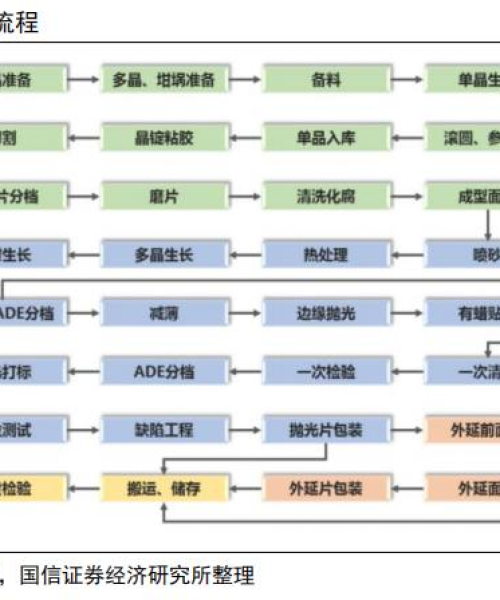 国产硅片公司排名前十名