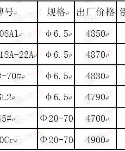 废钢今日降价最新消息