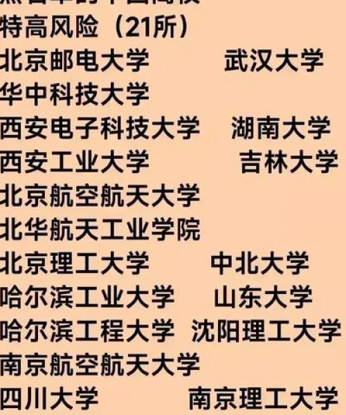 姓氏世界最新排名，揭示全球范围内的姓氏影响力