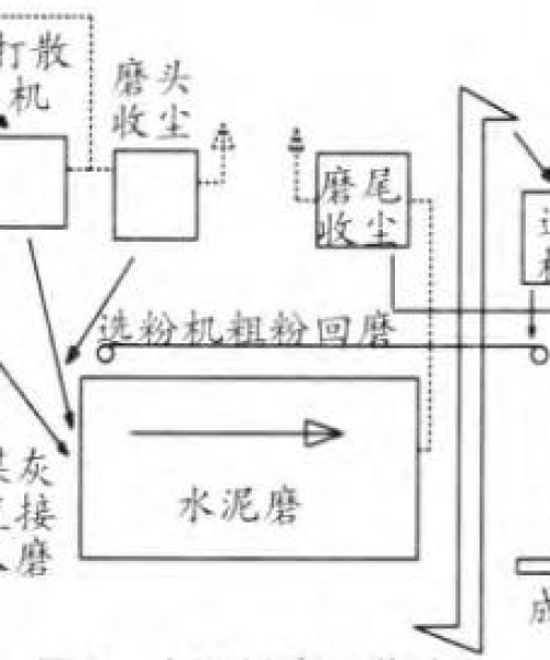 世界水泥历史产量排名