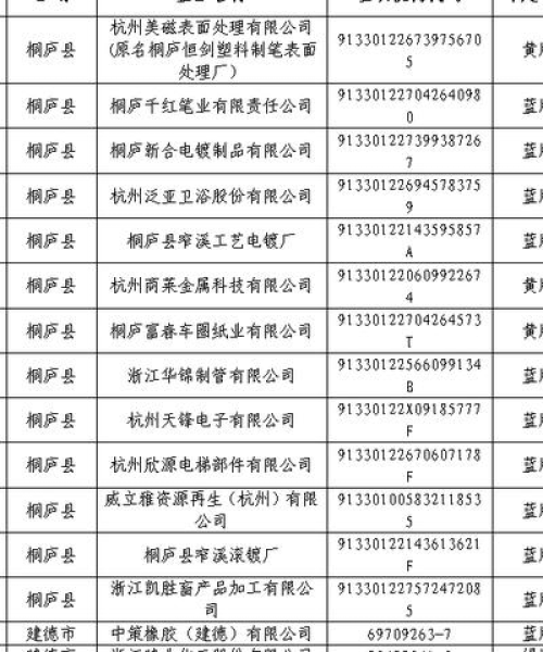 杭州高中等级排序图表最新分析
