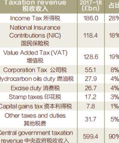 今日国际税收分析图最新报告