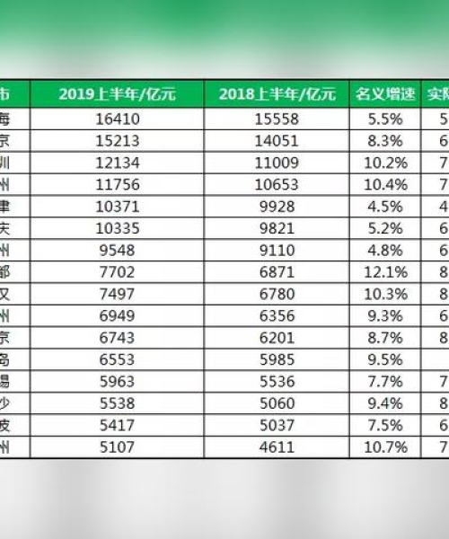 世界最大护城河排名