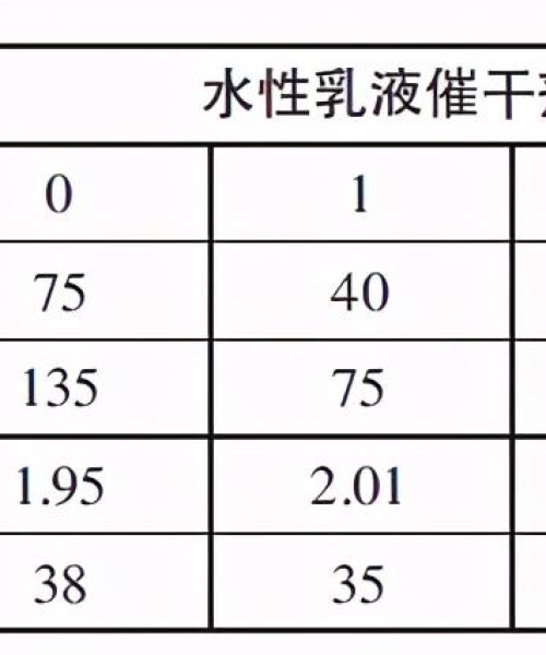 当前防水科技的前沿研究动态