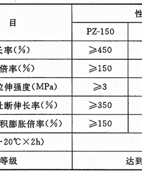 防水施工中的安全规范与标准