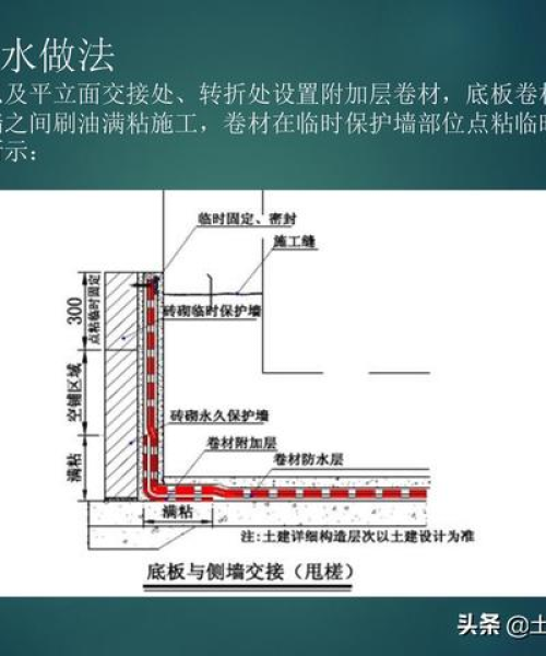 防水工程常用技术规范详解